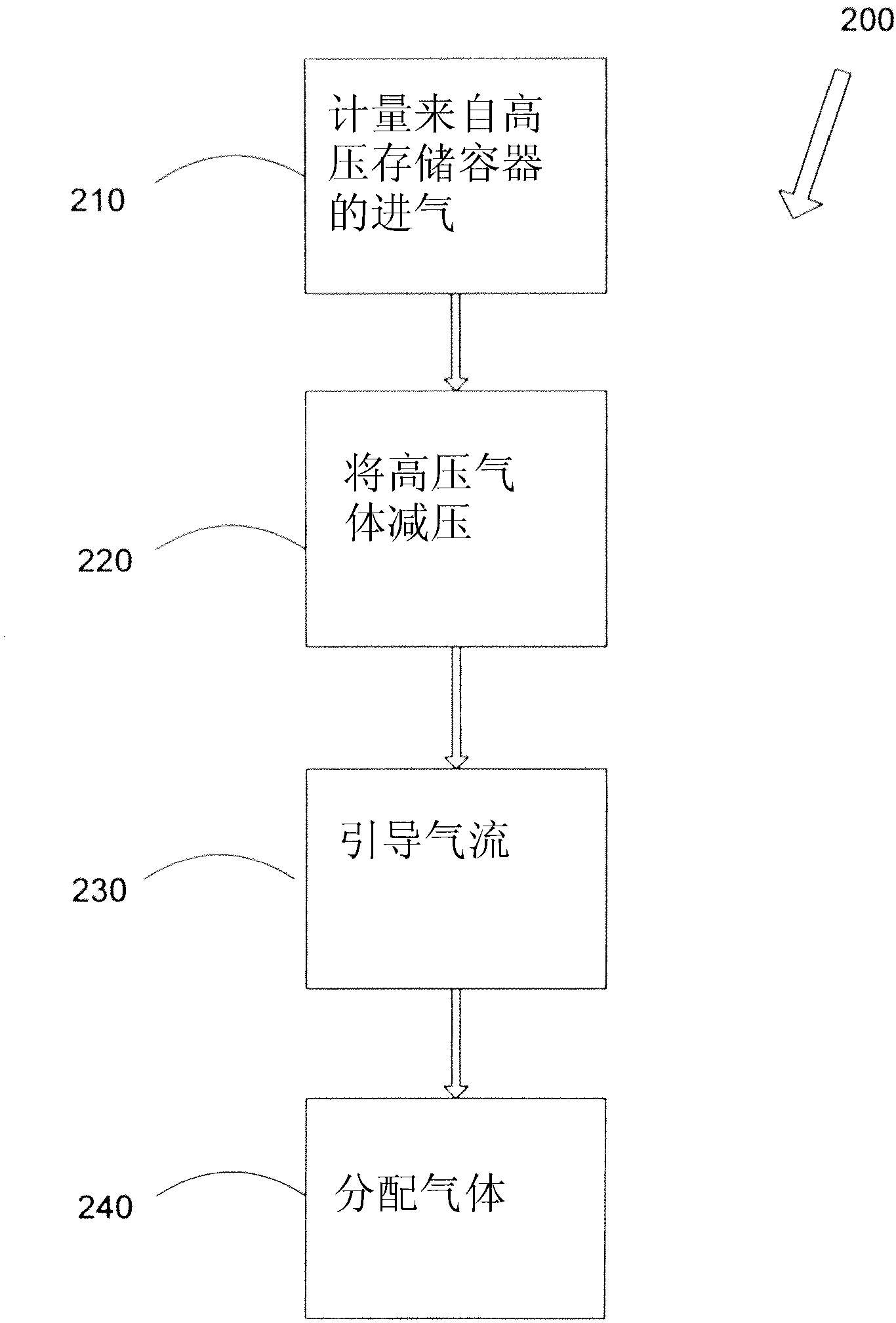 Reciprocating compressor with high pressure storage vessel let down for cng station and refueling motor vehicles