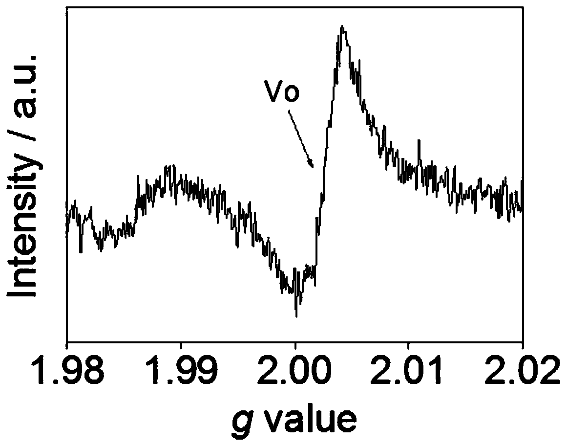 Preparation method of TiO2 material with oxygen vacancies