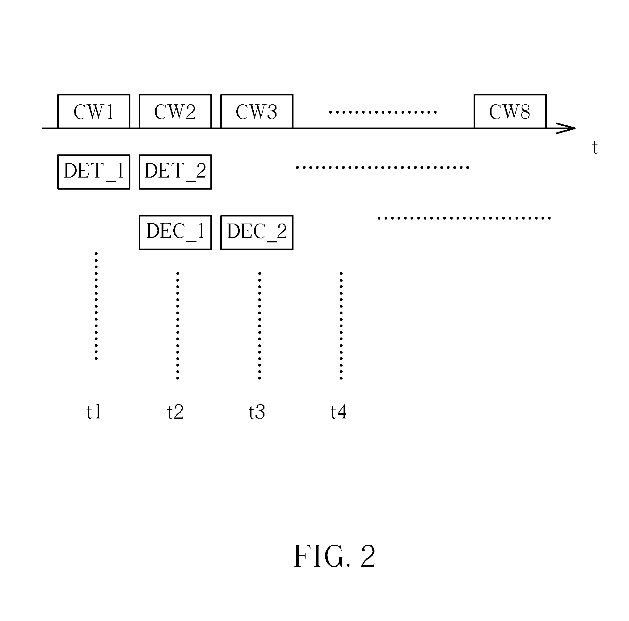 Flash memory controller and data reading method