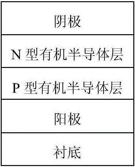 Planar heterojunction sensitized organic fluorescence light-emitting diode and preparation method therefor