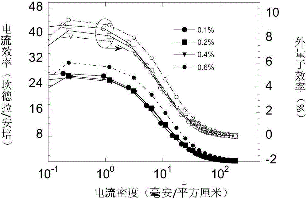 Planar heterojunction sensitized organic fluorescence light-emitting diode and preparation method therefor