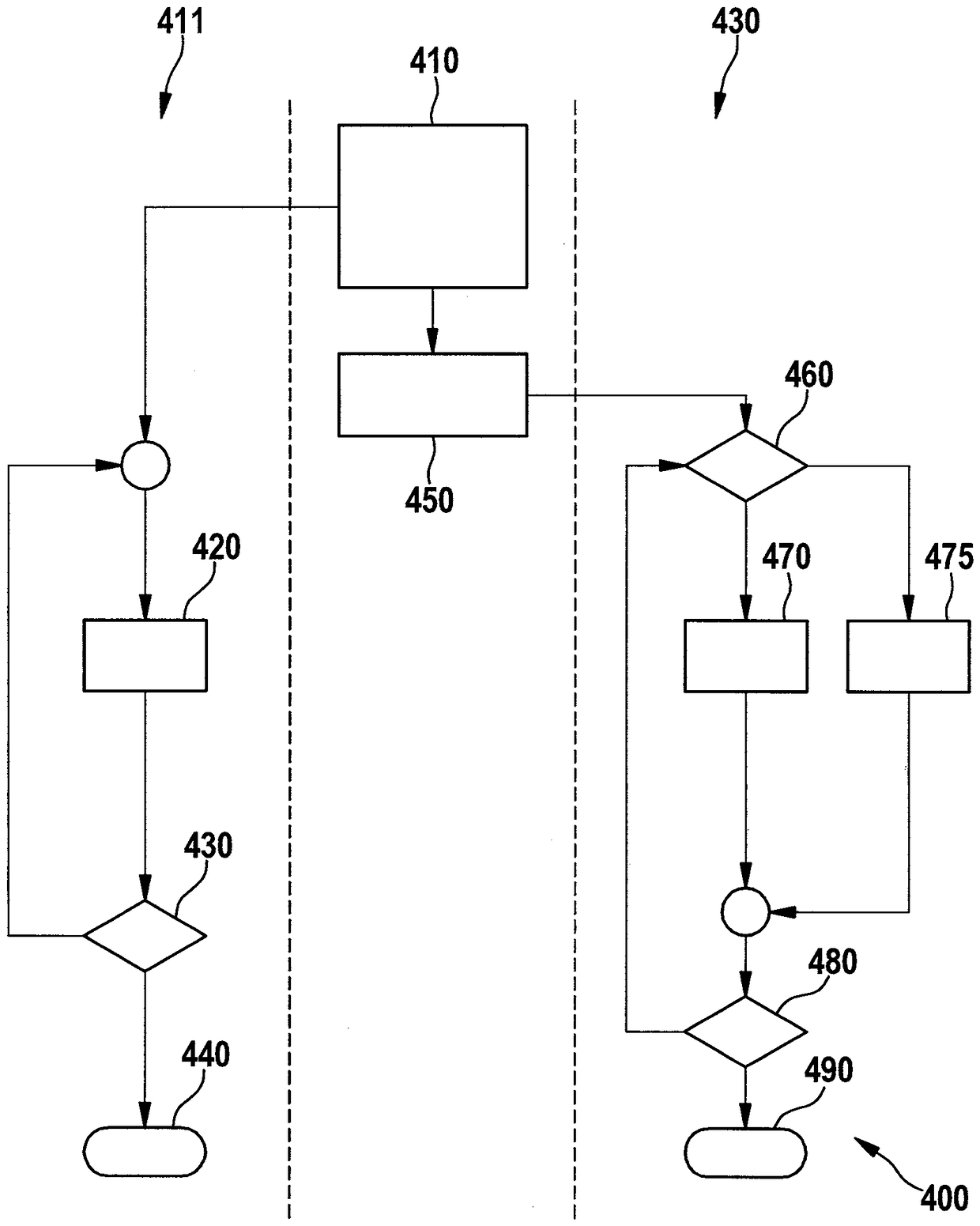 Motor vehicle multi-voltage vehicle circuit, its operation method and mechanism for realizing the method