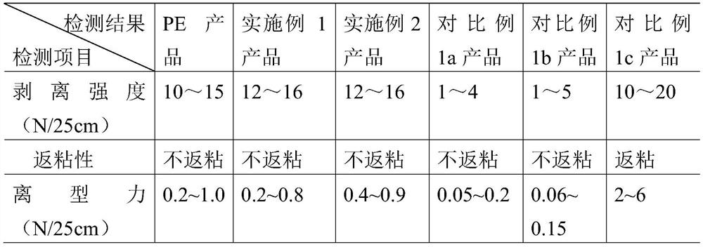 Release heat-seal packaging paper and manufacturing method thereof