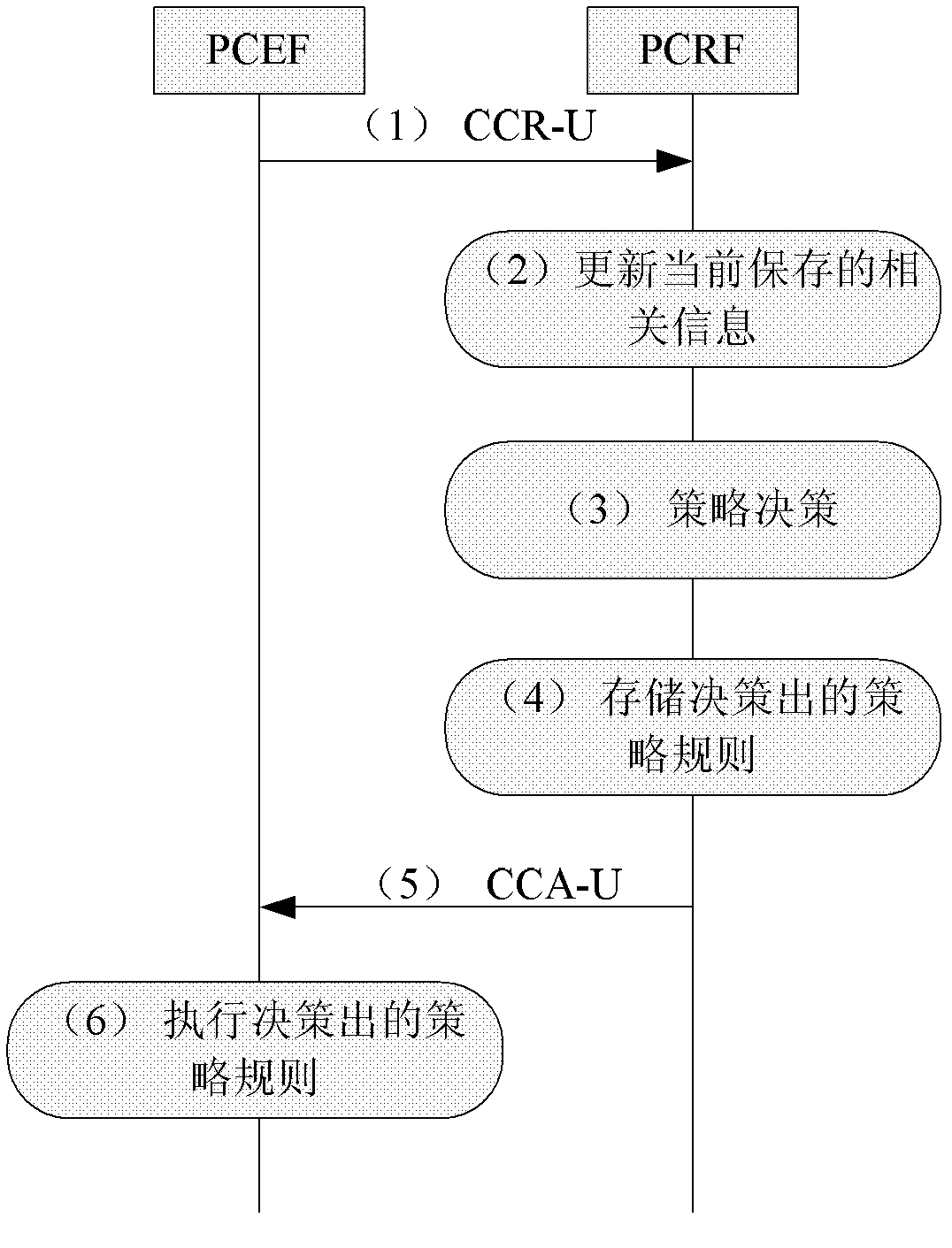 Method and system for switching charging control policies at real time