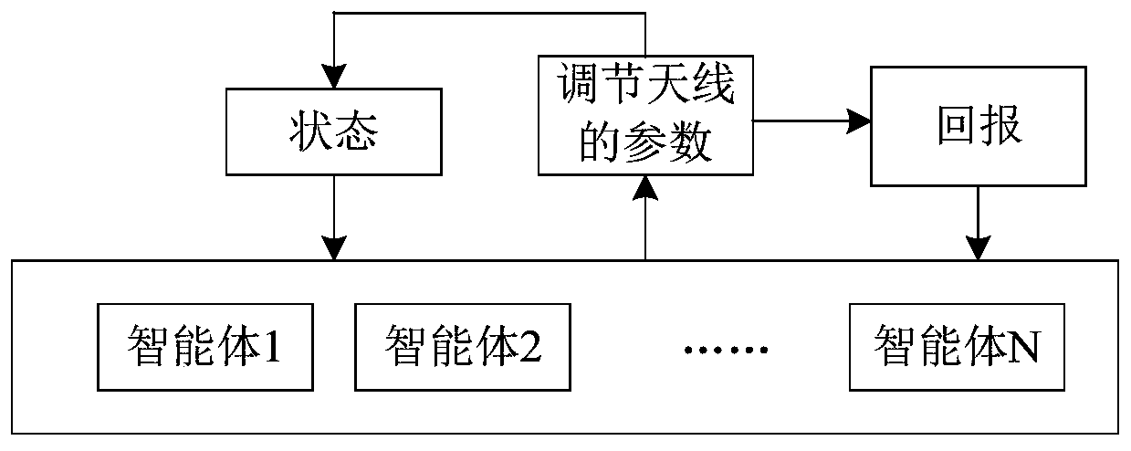 Method and device for adjusting antenna parameters, electronic equipment and computer readable medium