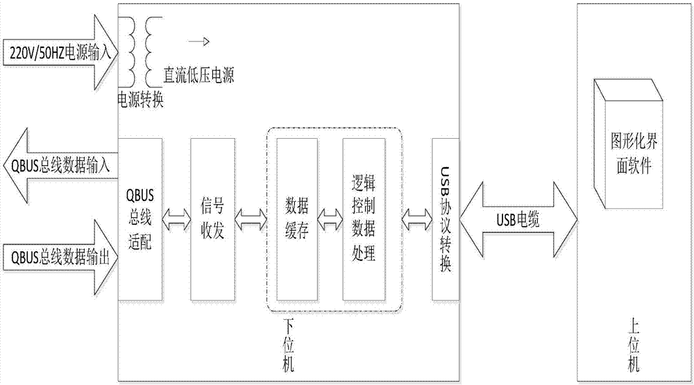 M/lj//i/ bus control and information recording method and system