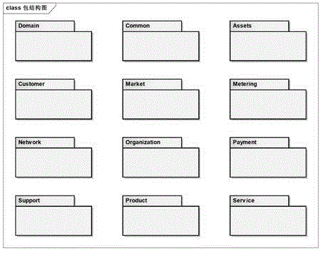 A system and method for realizing component interface of electric power information system