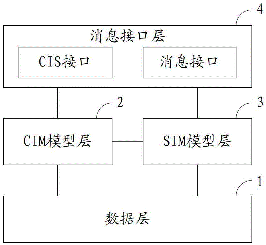 A system and method for realizing component interface of electric power information system