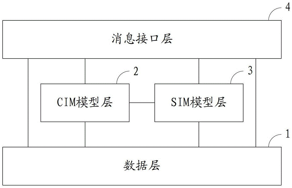 A system and method for realizing component interface of electric power information system