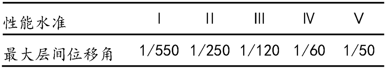 Method for calculating the aseismic bearing capacity of structural members based on the performance level