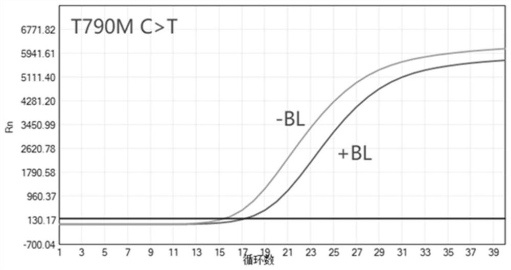 Methods and probes for detecting the cis-trans mutant configuration of egfr-t790m and egfr-c797s