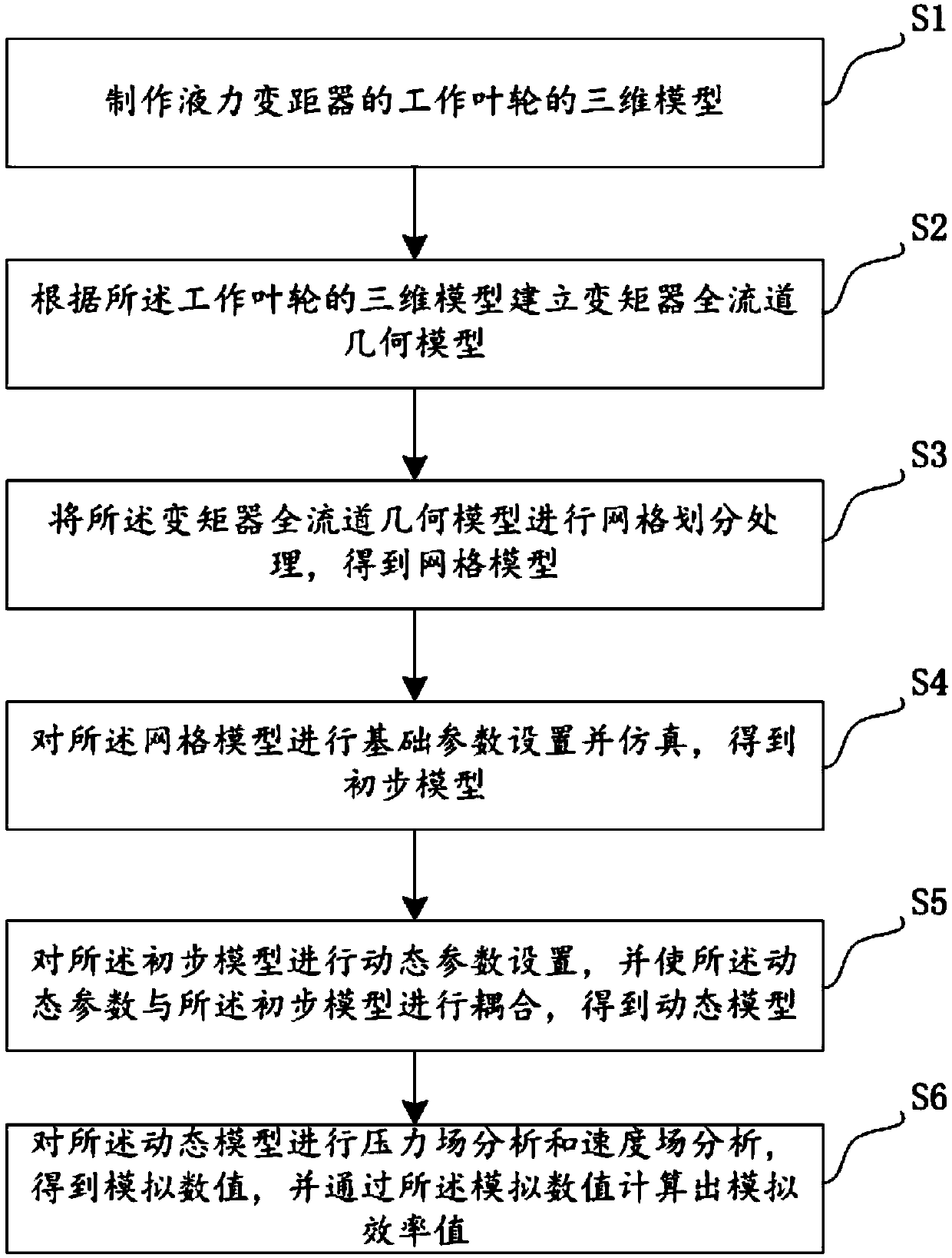 A model analysis method and system for an internal flow field of a hydraulic distance changer