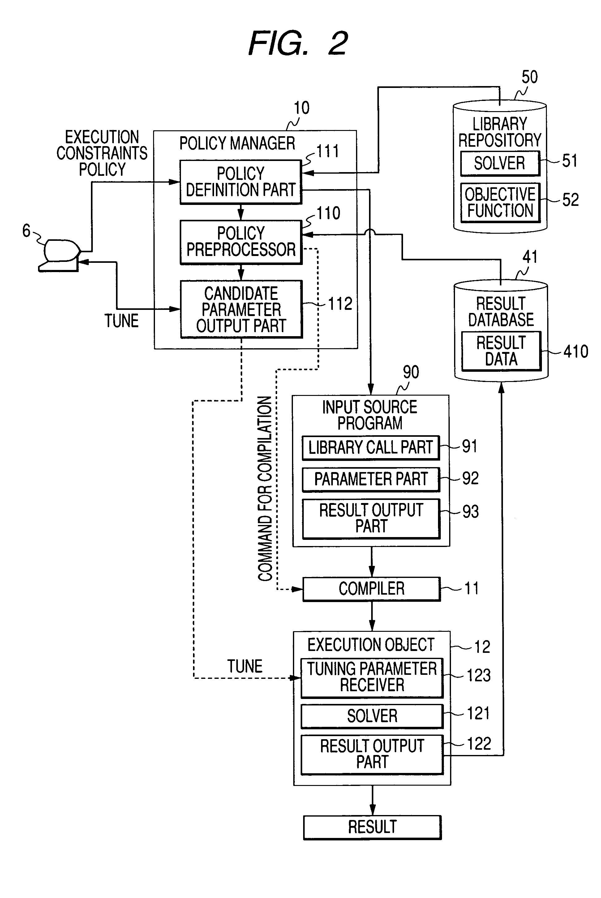 Program and/or method for calculating tuning parameters for numerical computation library