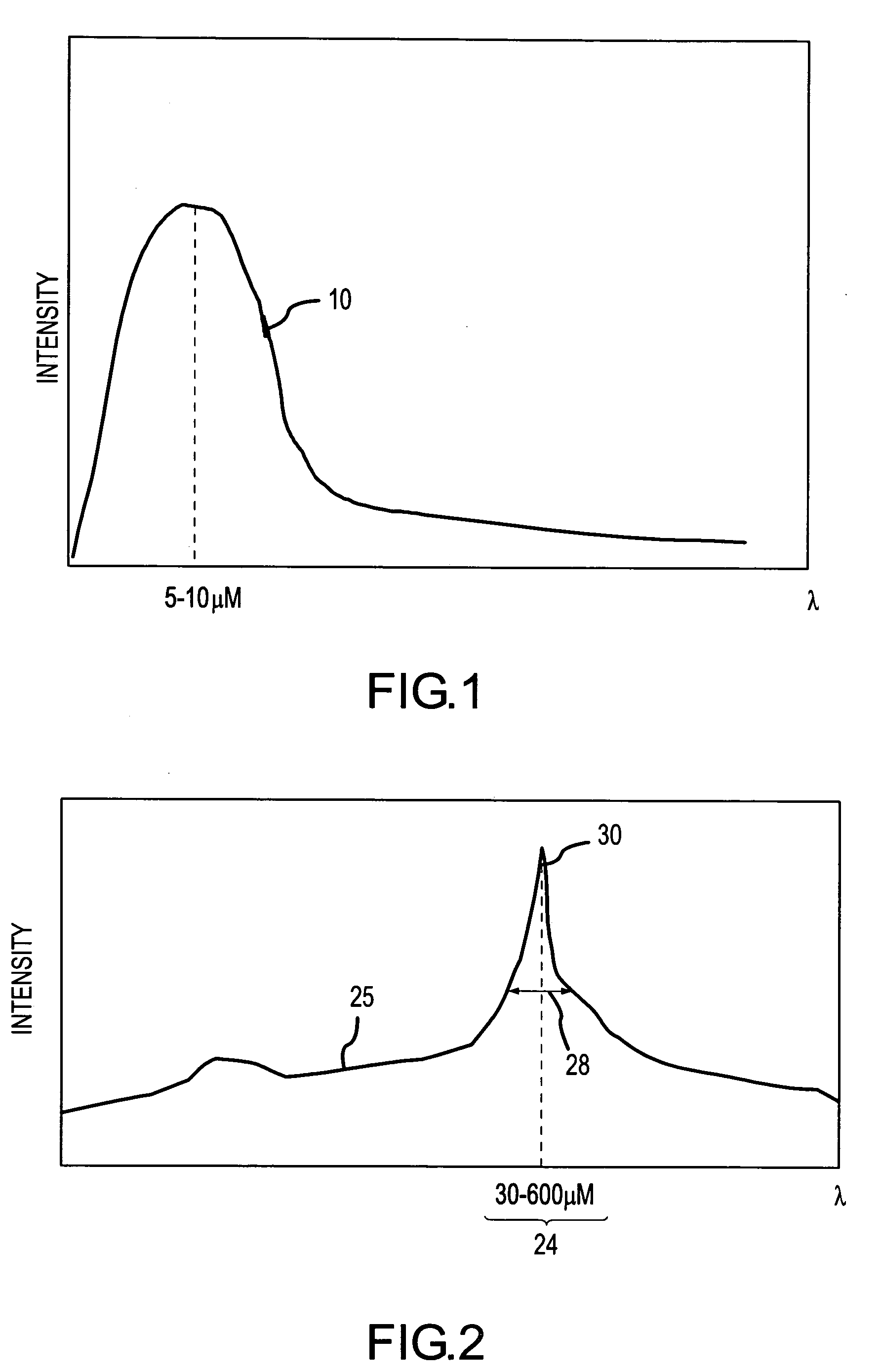 Thermally powered terahertz radiation source using photonic crystals