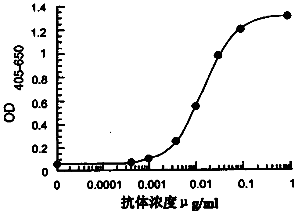 A kind of fully human anti-ctla-4 monoclonal antibody, preparation method and application