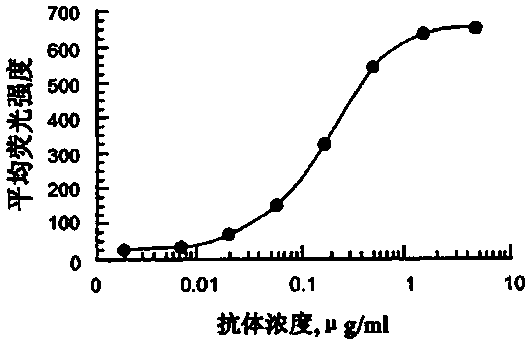 A kind of fully human anti-ctla-4 monoclonal antibody, preparation method and application