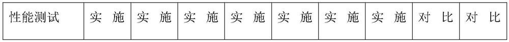 Antibacterial moisturizing degradable porous gel preservative film and preparation method thereof