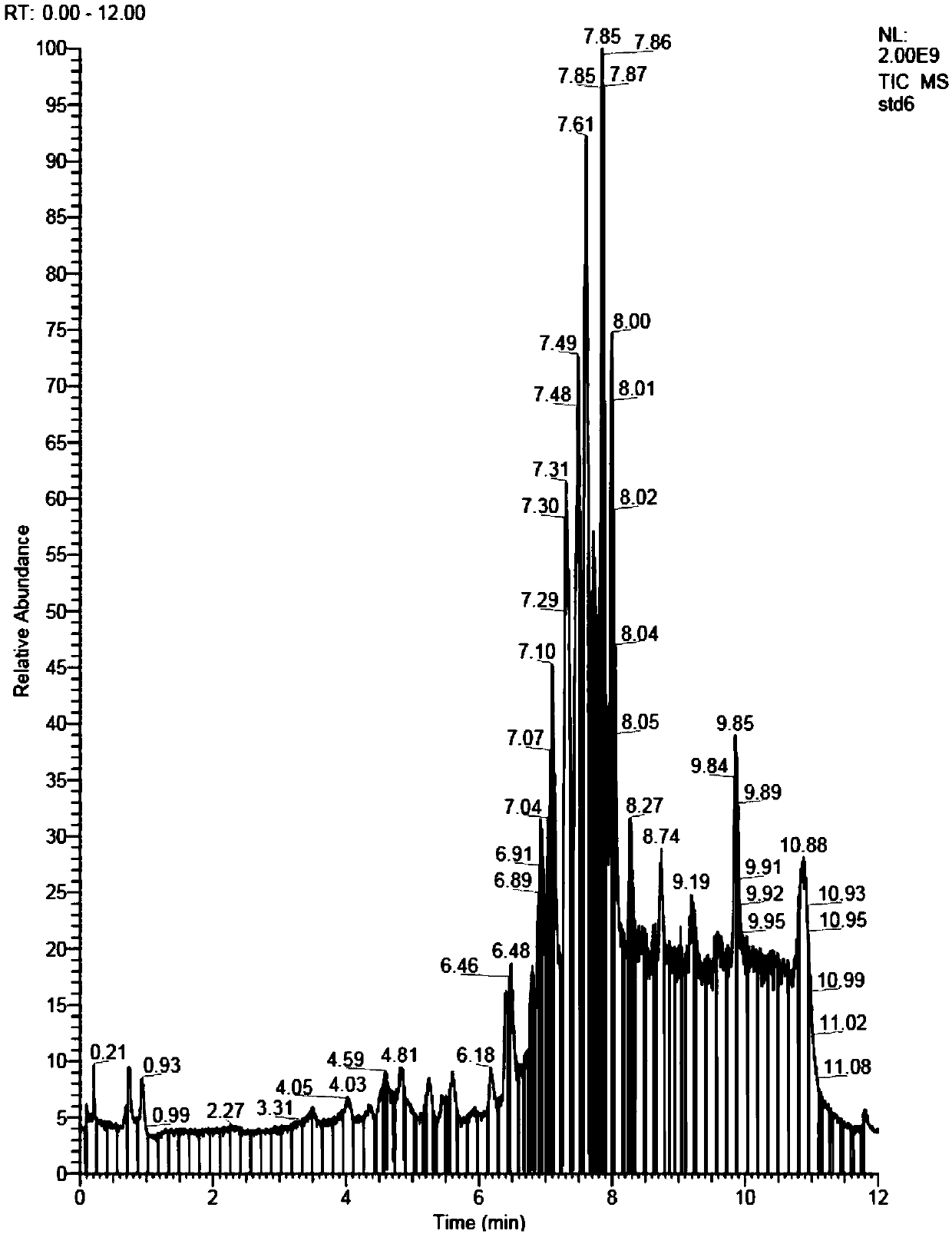 Method of determining aflatoxin and pesticide residues in peanut by ultra performance liquid chromatography-quadrupole/high resolution mass spectrometry