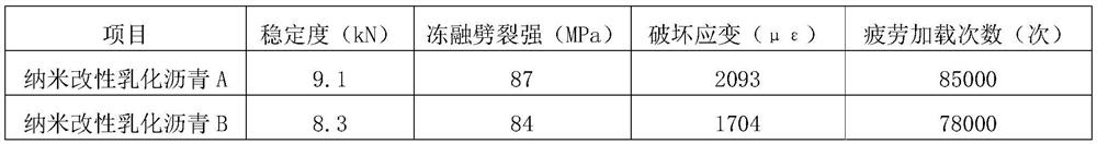 A kind of nano-modified emulsified asphalt and its preparation and use method