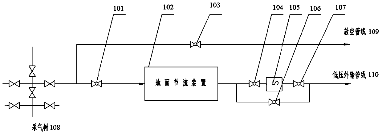 Ground throttling device