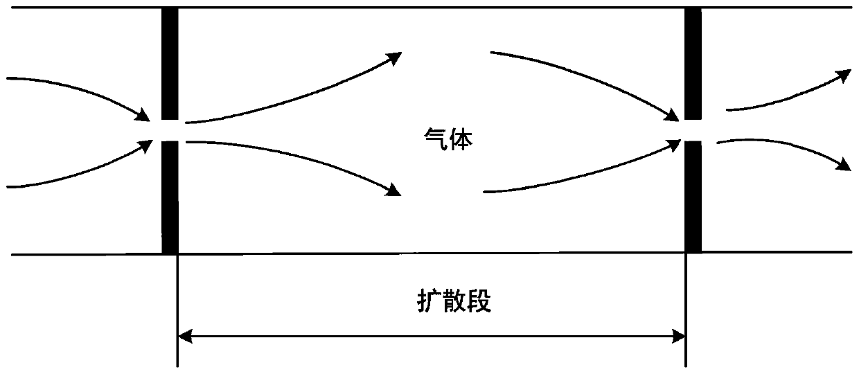 Ground throttling device