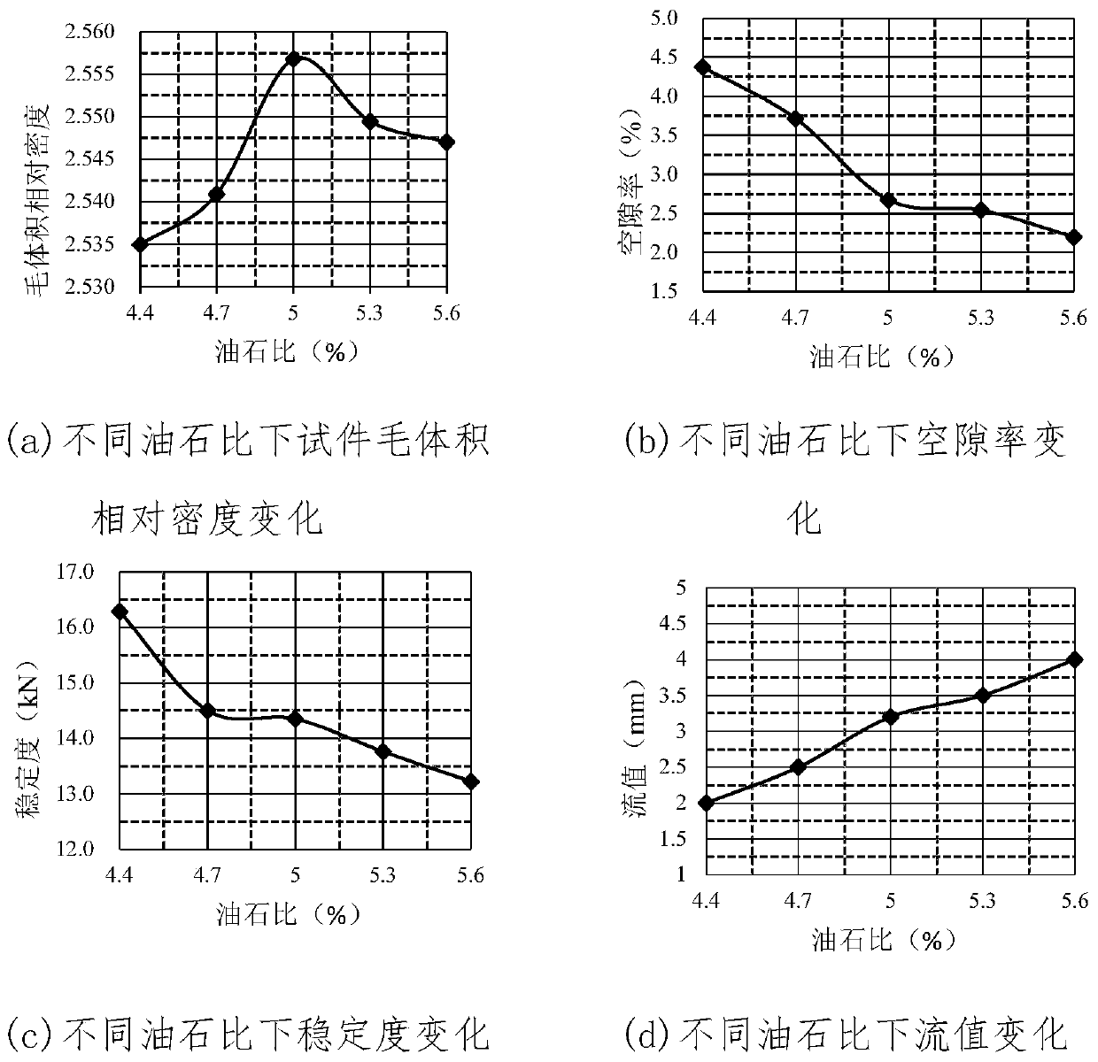 Mix proportion design method of plant-mixed hot recycled asphalt mixture