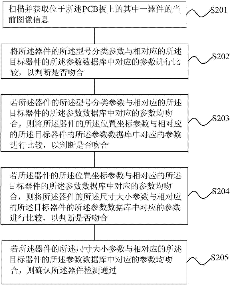 AOI device database addition method and system thereof