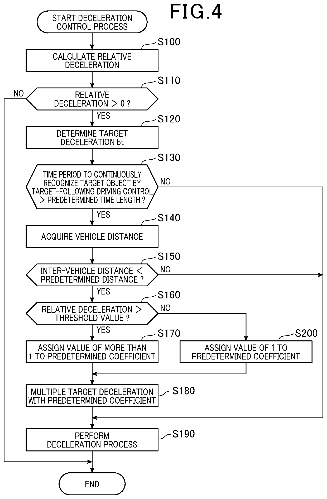 Driving control device