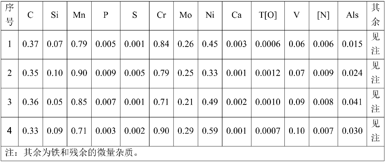 Steel for Fasteners Containing Vanadium 10.9 Grade Rail Transit Mobile Equipment and Its Heat Treatment Process