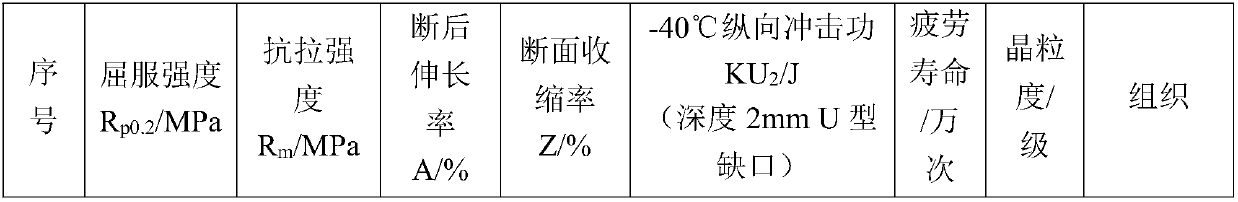 Steel for Fasteners Containing Vanadium 10.9 Grade Rail Transit Mobile Equipment and Its Heat Treatment Process