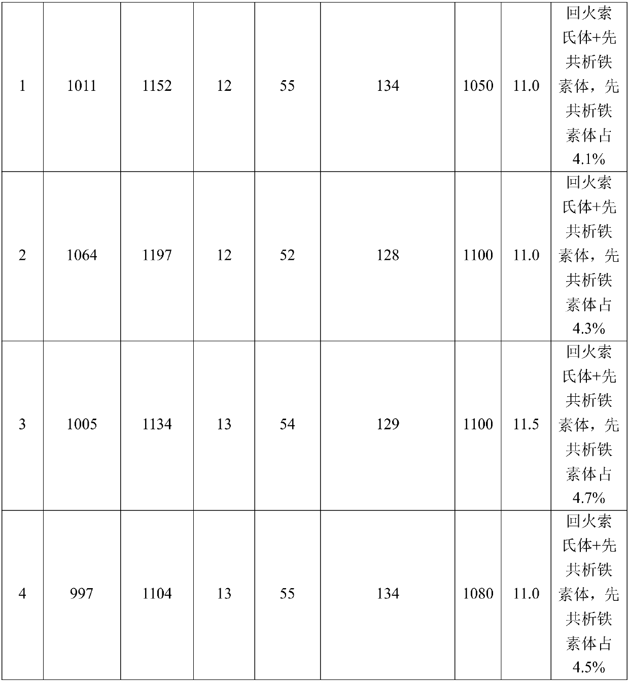 Steel for Fasteners Containing Vanadium 10.9 Grade Rail Transit Mobile Equipment and Its Heat Treatment Process