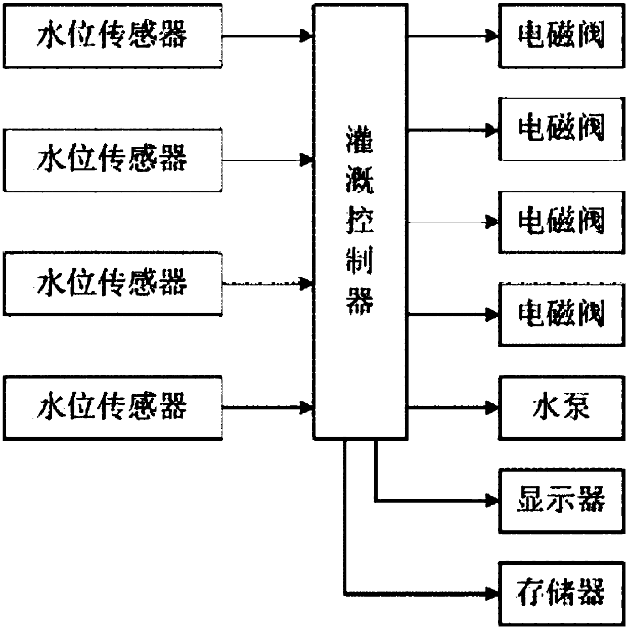 Auto-irrigating shrimp-rice symbiosis system