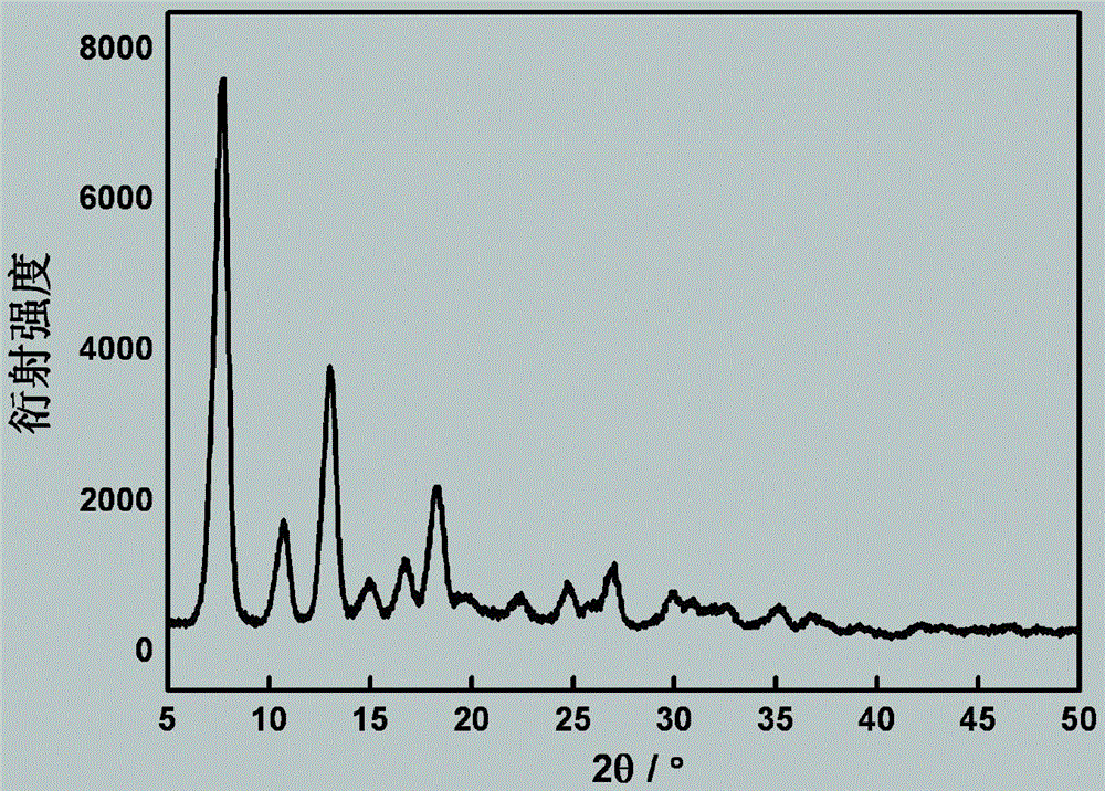 Preparation method of 2-methylimidazole and zinc complex with hierarchical porous structure