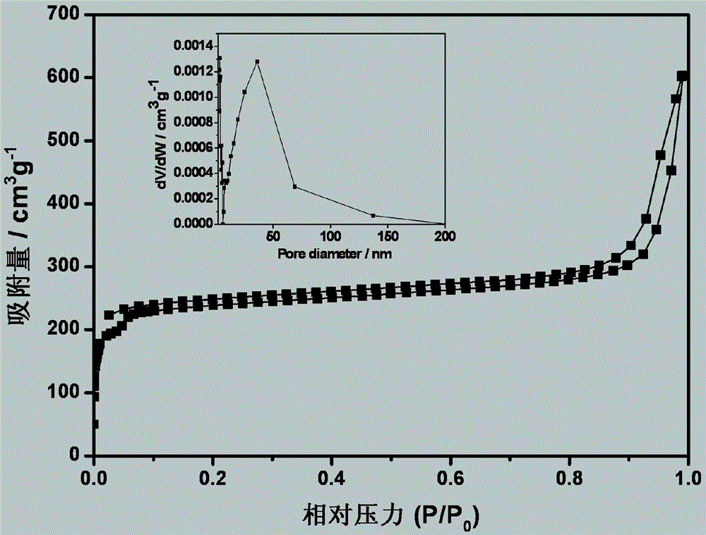 Preparation method of 2-methylimidazole and zinc complex with hierarchical porous structure