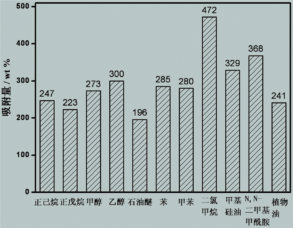 Preparation method of 2-methylimidazole and zinc complex with hierarchical porous structure