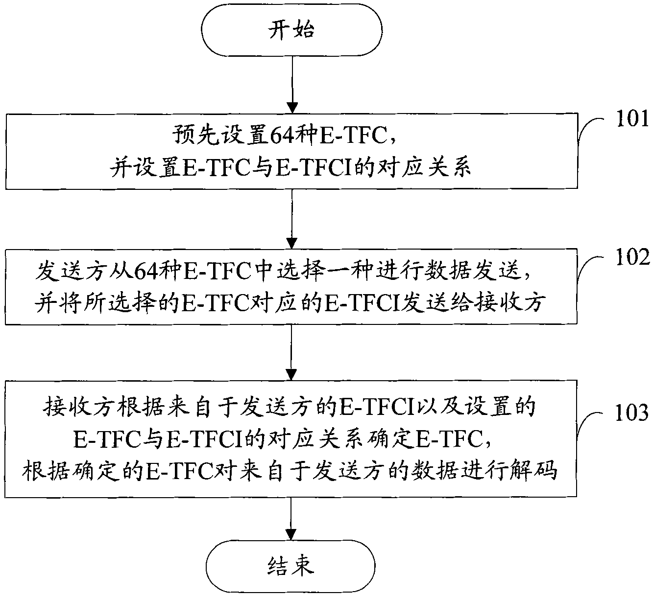 Data transmission method