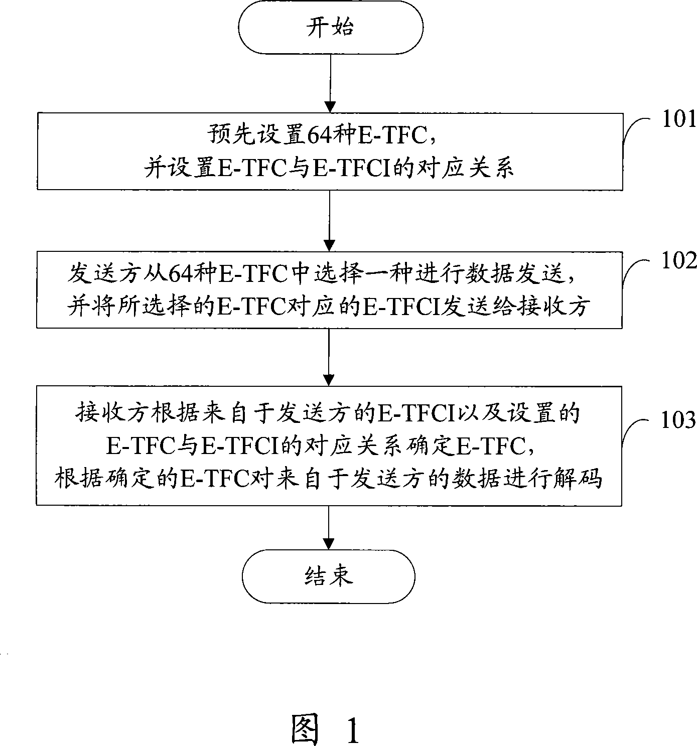 Data transmission method