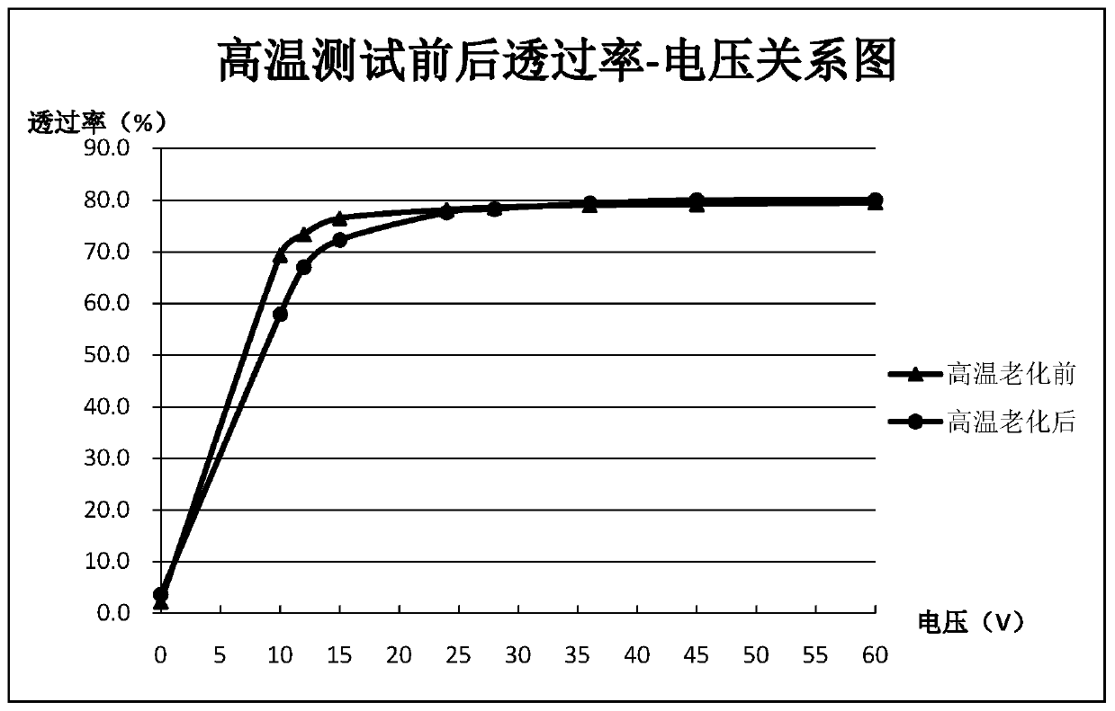 A kind of wide temperature dimming film and preparation method thereof