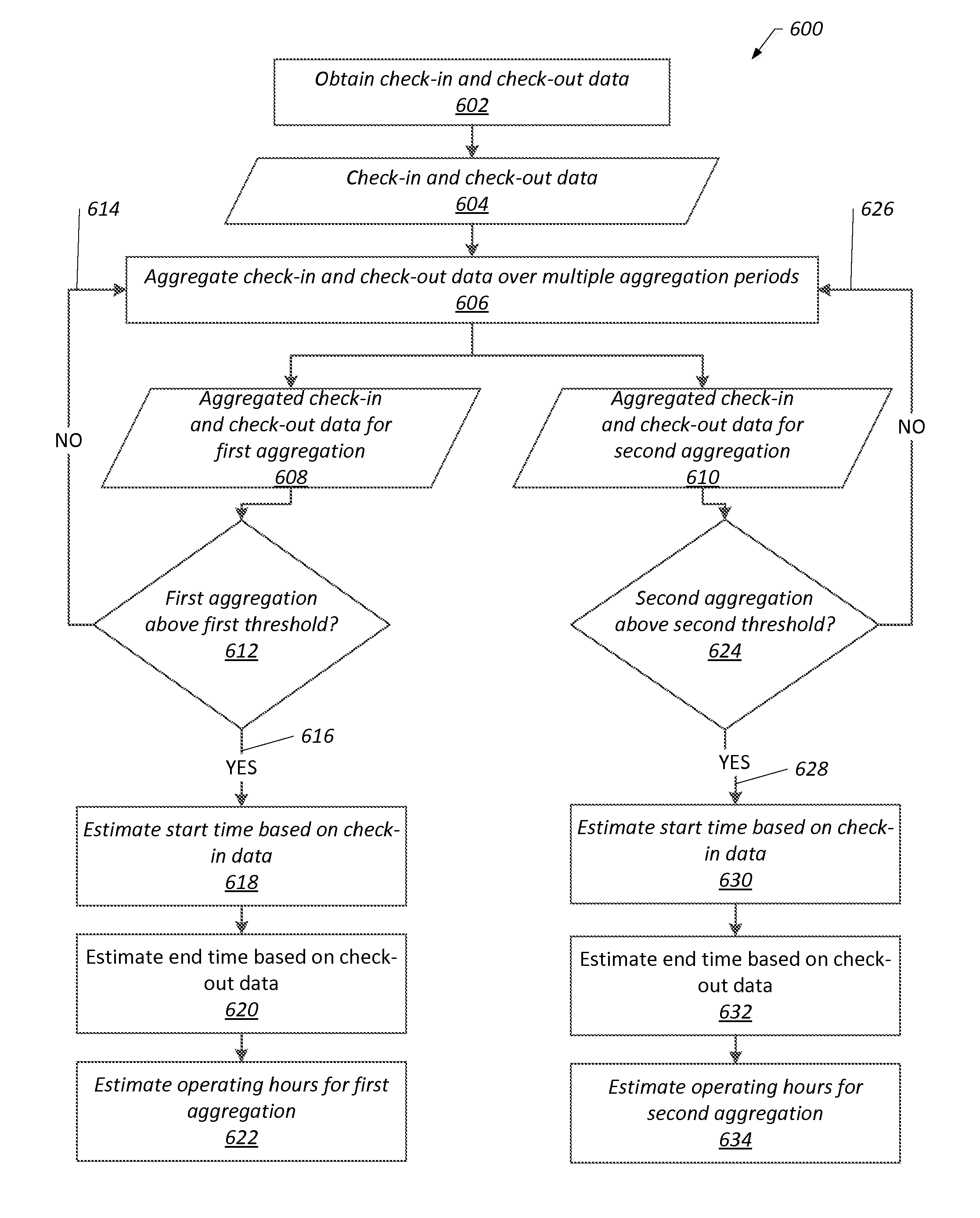 Systems and methods for determining the operating hours of an entity