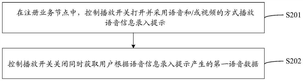 Identity recognition method and device, equipment and storage medium