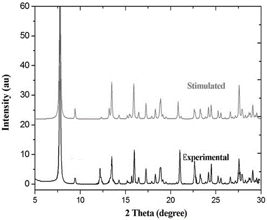 Eu complex red luminous crystal material containing two ligands and preparation method of Eu complex red luminous crystal material