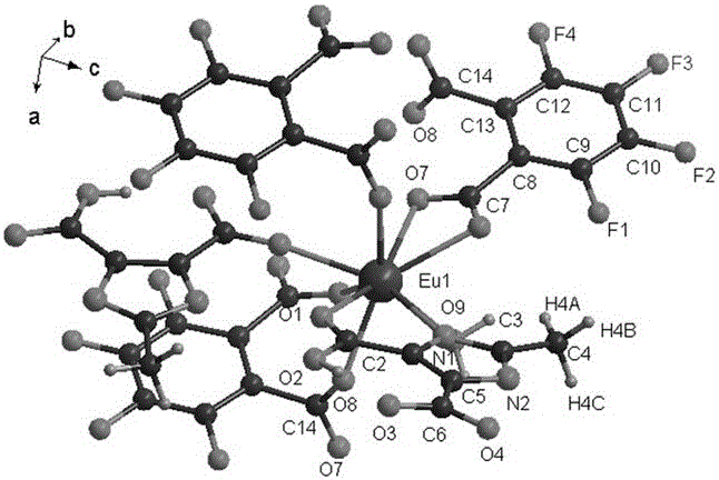 Eu complex red luminous crystal material containing two ligands and preparation method of Eu complex red luminous crystal material