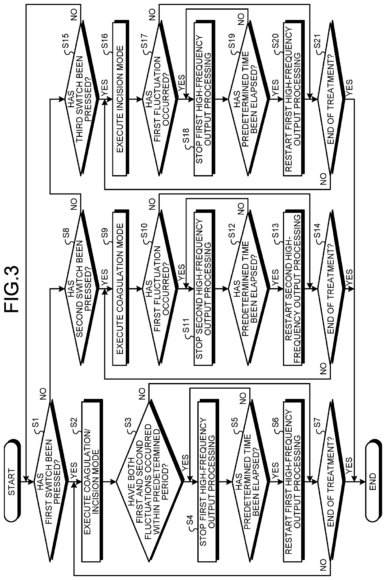 Medical device, control method, and computer-readable storage medium