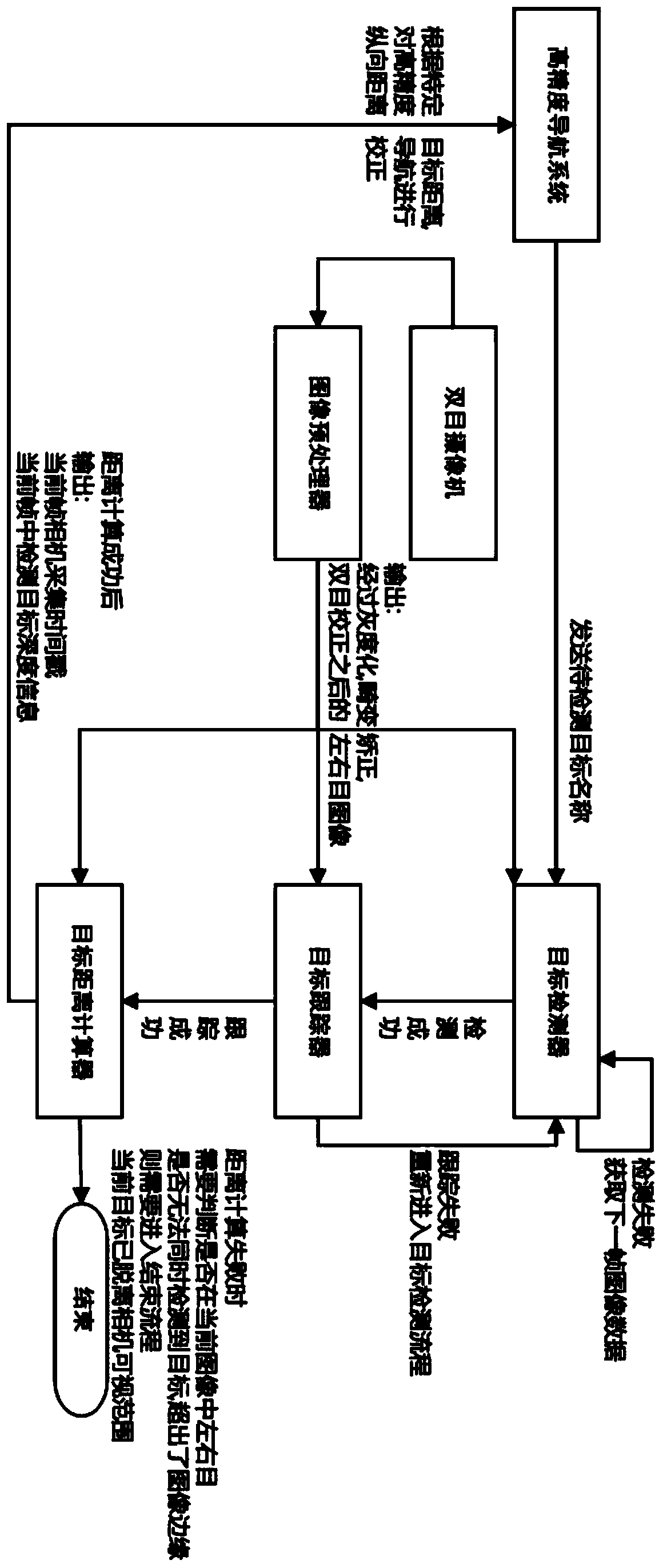 A vehicle longitudinal positioning system and method based on variable grid image feature detection in automatic driving