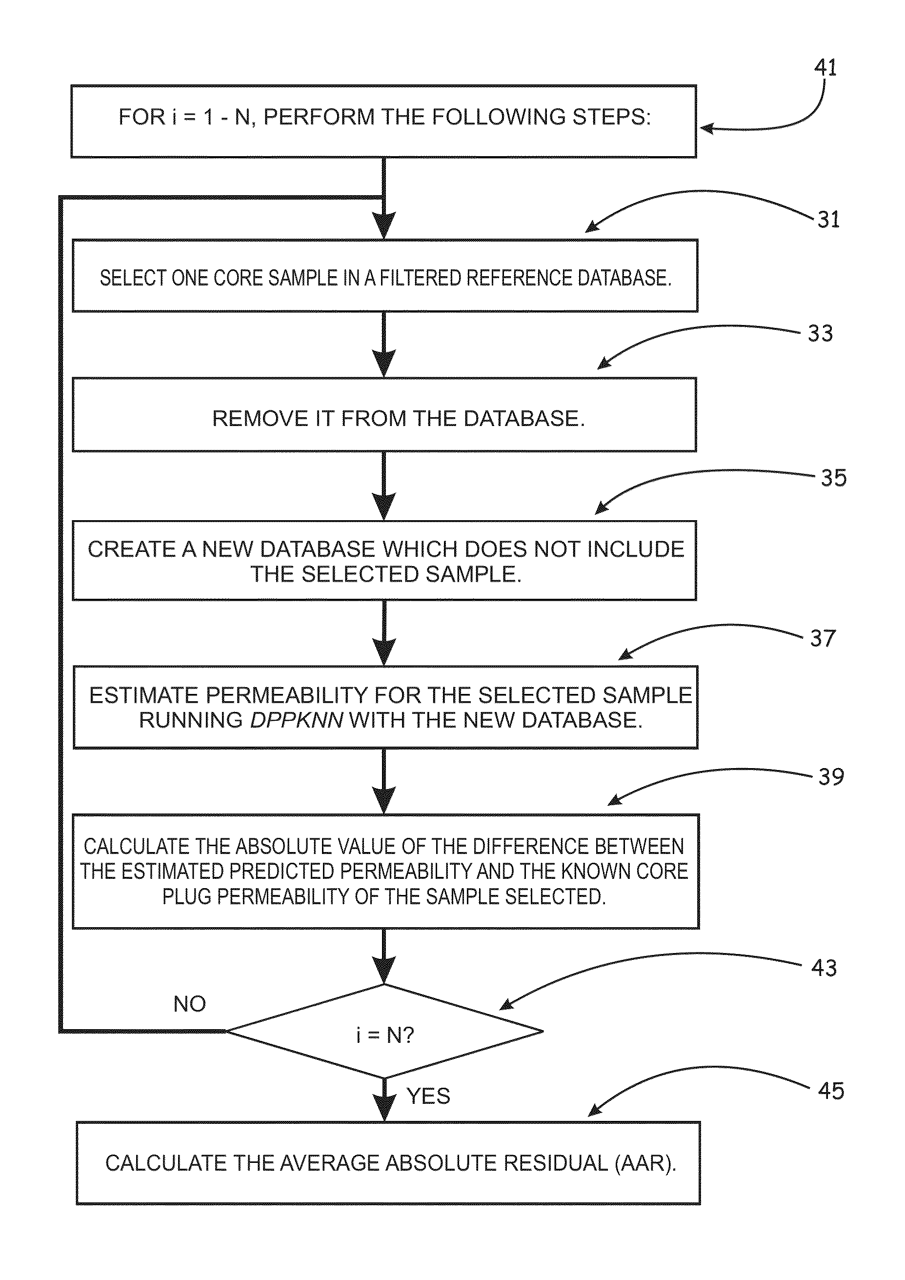 Methods, Program Code, Computer Readable Media, and Apparatus For Predicting Matrix Permeability By Optimization and Variance Correction of K-Nearest Neighbors