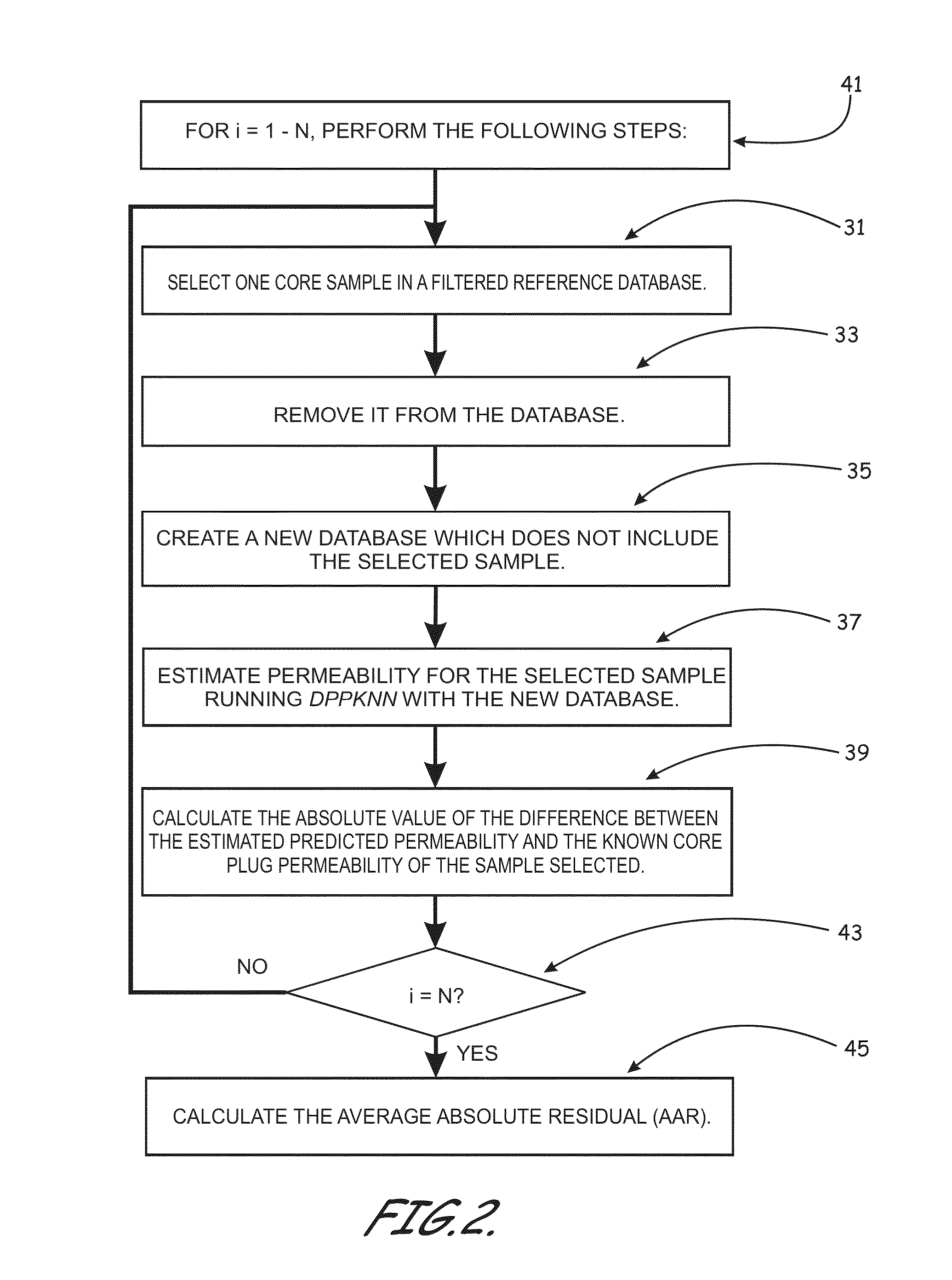 Methods, Program Code, Computer Readable Media, and Apparatus For Predicting Matrix Permeability By Optimization and Variance Correction of K-Nearest Neighbors