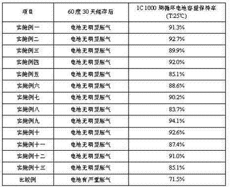 Lithium titanate battery and electrolyte for lithium titanate battery