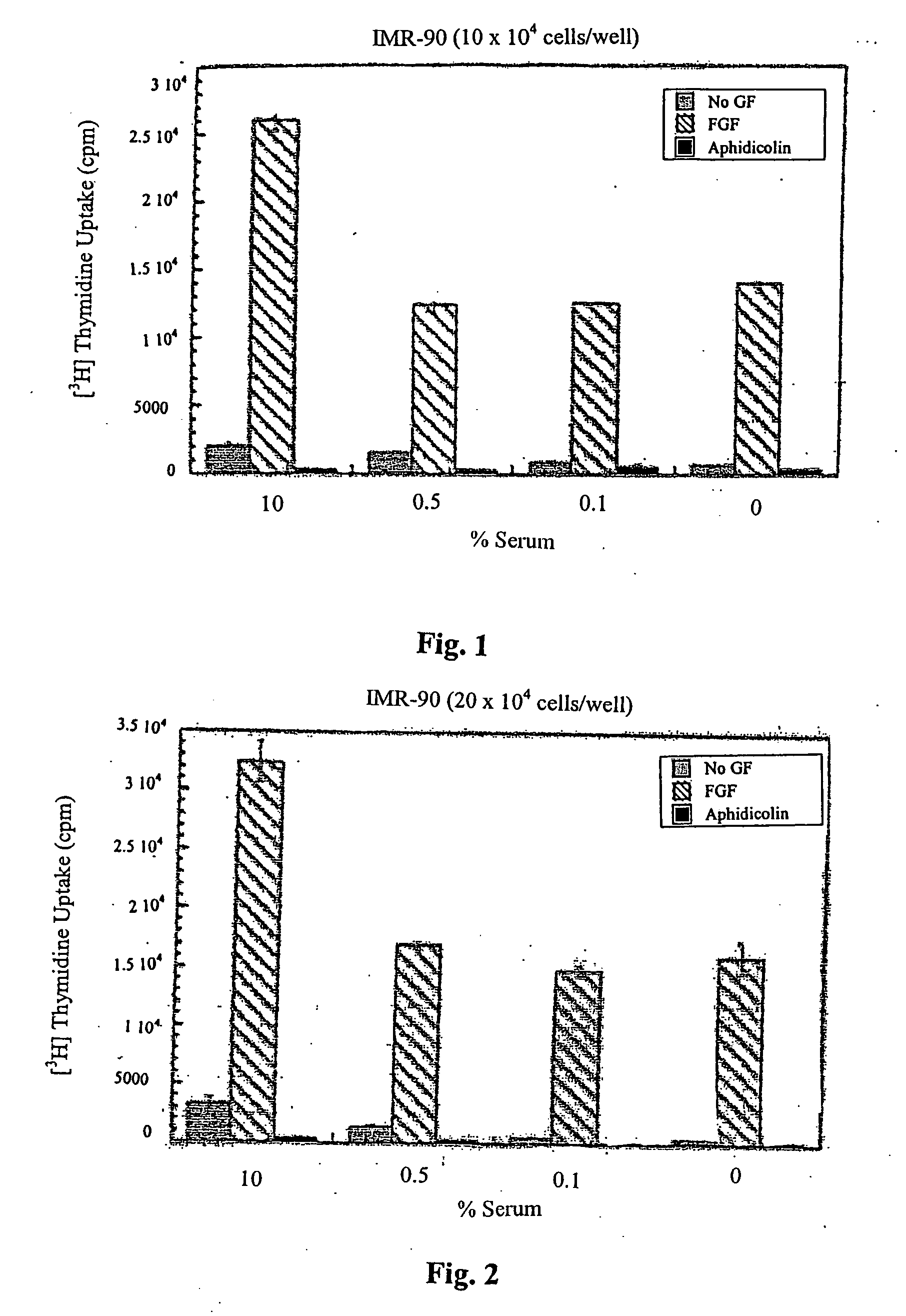 Methods of identifying cytotoxic effects in quiescent cells