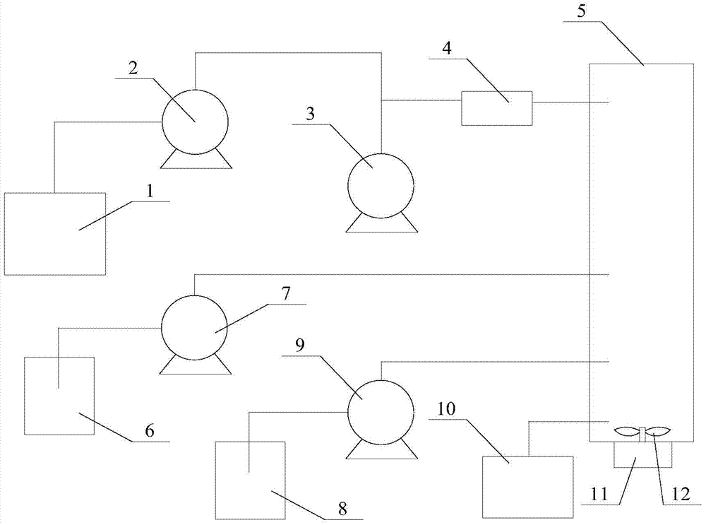 Preparation method of urea-formaldehyde foamed plastics for thermal insulation