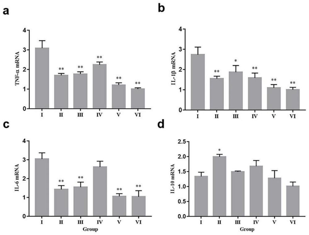 Method for identifying main components for treating mastitis in coronet aqueous extract